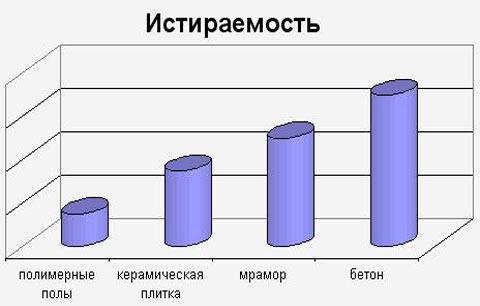 9-poliuretanovye-poly.jpg