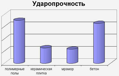 10-poliuretanovye-poly.jpg